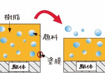 梅雨の前にメンテナンス♪外壁・屋根の劣化にご注意を！