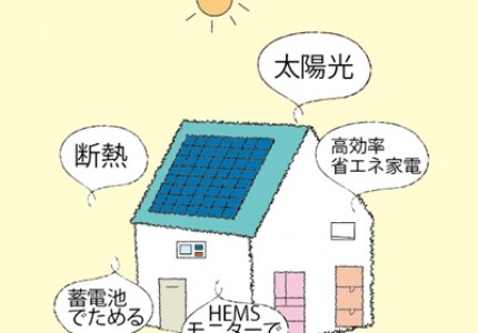 ゼロエネルギー住宅ってどんな家？