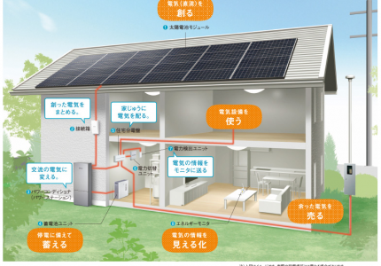 ゼロエネ住宅への道のり　その3　太陽光編