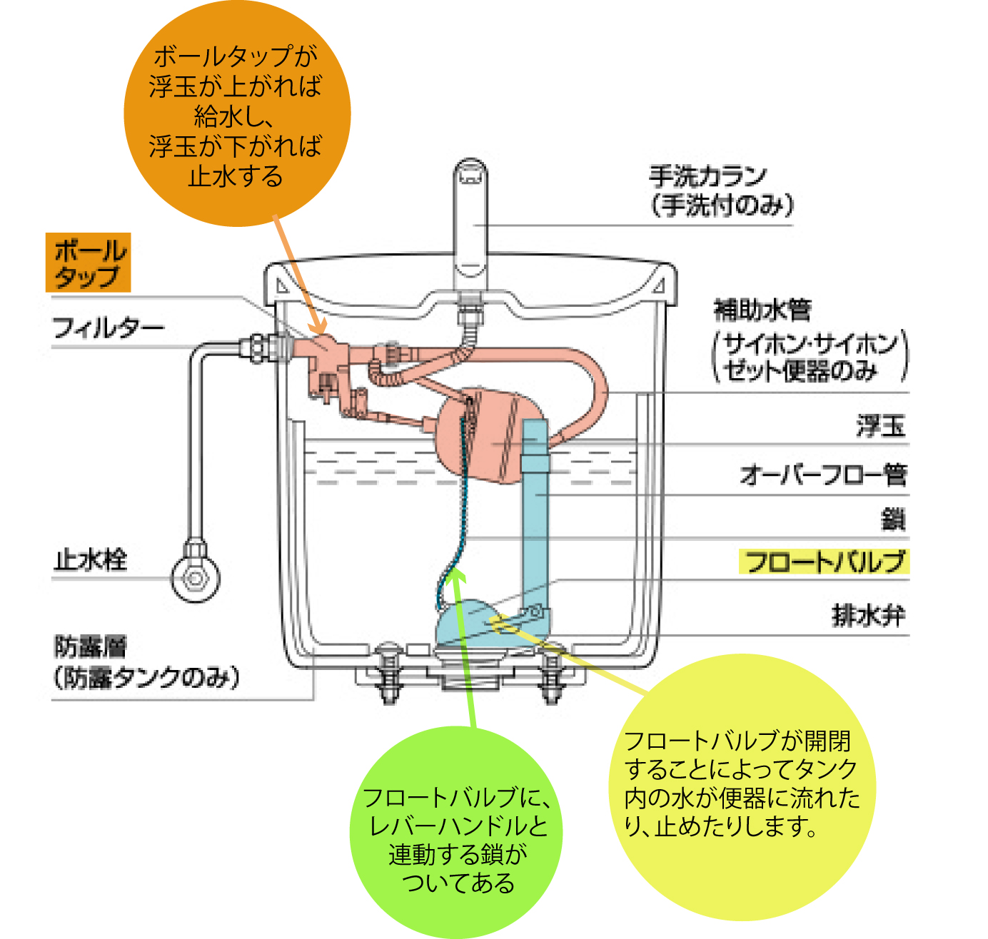 TOTOトイレのトラブル発生の対応について TOTOトイレのトラブル発生の対応について 神戸・芦屋・西宮の